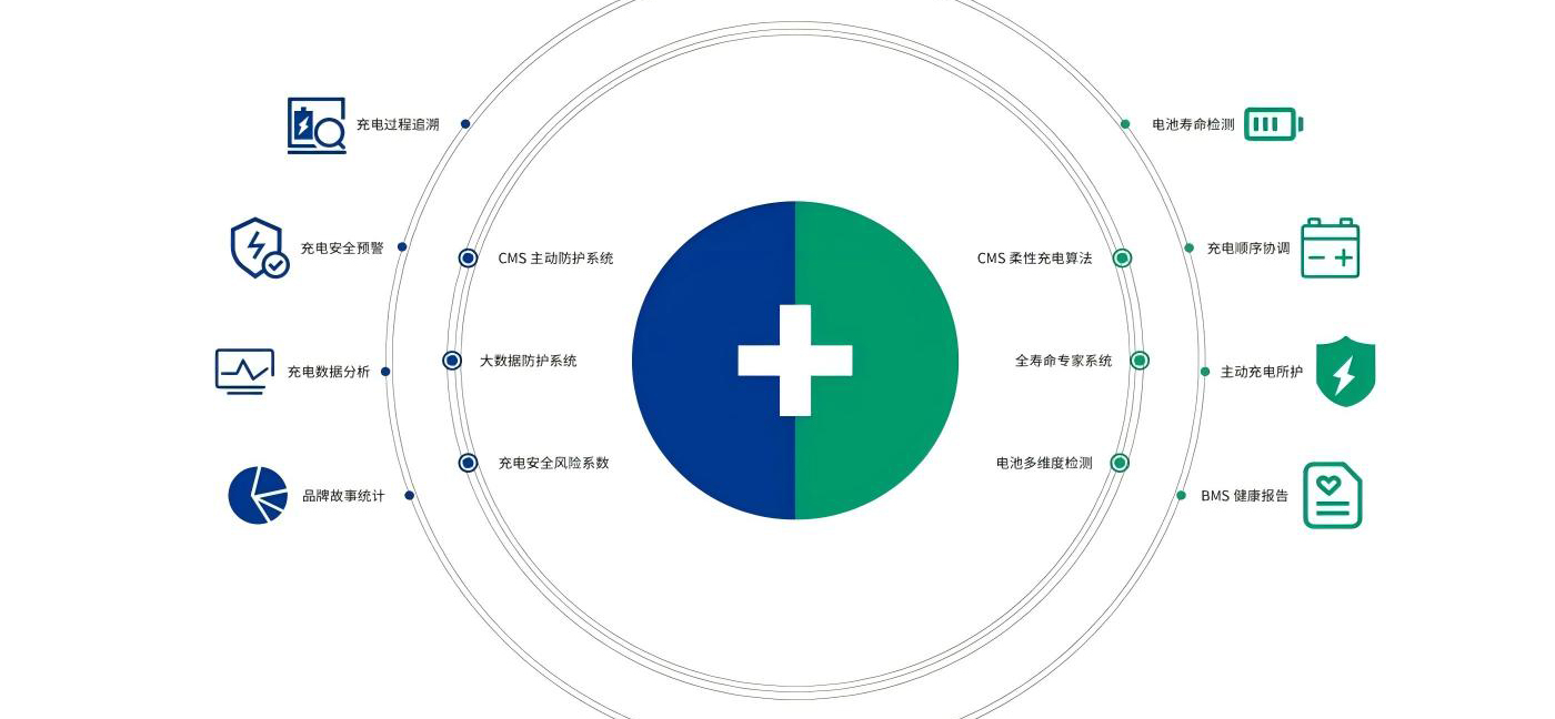电池监测系统