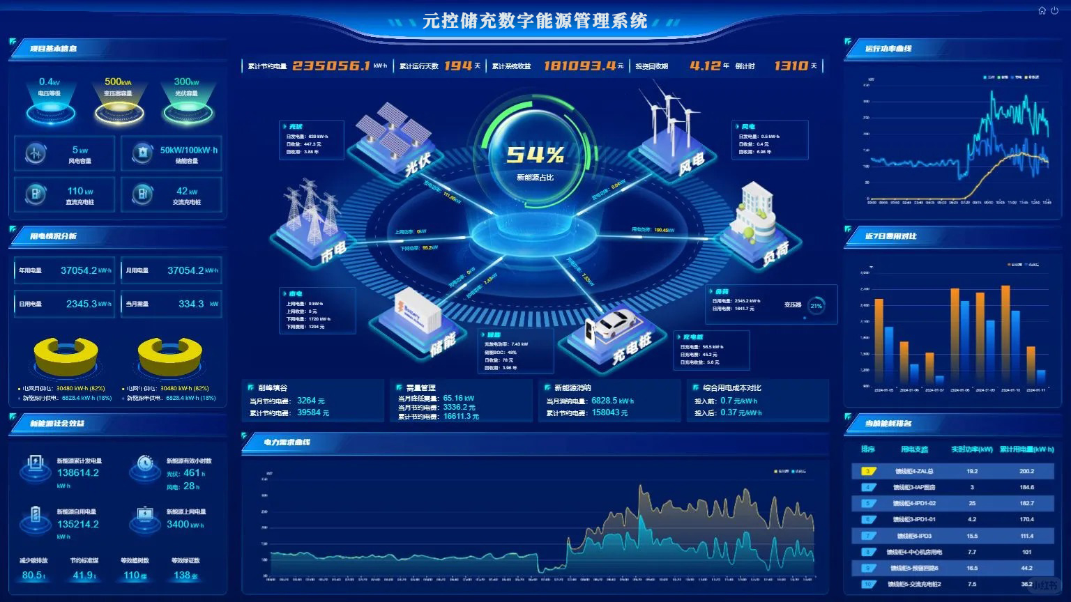 数字能源管理系统