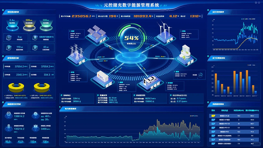 源网荷储充联动助力虚拟电厂发展_1_欢喜_来自小红书网页版.jpg